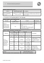 Предварительный просмотр 9 страницы MR MESSKO MLog IM100 Operating Instructions Manual