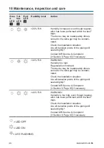 Preview for 96 page of MR MESSKO MTRAB Operating Instructions Manual