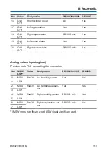 Preview for 119 page of MR MESSKO MTRAB Operating Instructions Manual