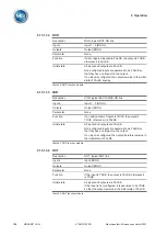 Preview for 136 page of MR MSENSE VAM Operating Instructions Manual