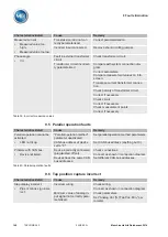 Предварительный просмотр 148 страницы MR tapcon 240 Operating Instructions Manual