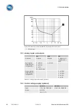 Предварительный просмотр 162 страницы MR tapcon 240 Operating Instructions Manual