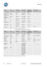 Preview for 32 page of MR TAPCON 260 Operating Instructions Manual