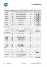 Preview for 130 page of MR TAPCON 260 Operating Instructions Manual