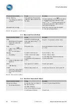 Preview for 140 page of MR TAPCON 260 Operating Instructions Manual