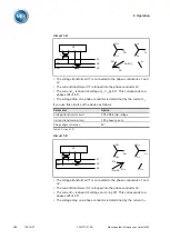 Предварительный просмотр 164 страницы MR TAPCON Operating Instructions Manual