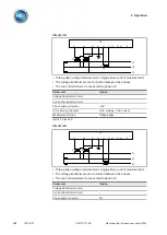 Предварительный просмотр 168 страницы MR TAPCON Operating Instructions Manual