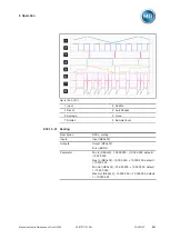 Предварительный просмотр 267 страницы MR TAPCON Operating Instructions Manual