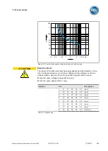 Предварительный просмотр 315 страницы MR TAPCON Operating Instructions Manual