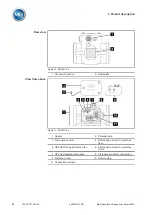 Предварительный просмотр 30 страницы MR VACUTAP VM-Ex Installation And Commissioning Instructions