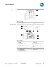 Предварительный просмотр 29 страницы MR VACUTAP VR-Ex Installation And Commissioning Instructions