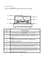 Предварительный просмотр 8 страницы MRC BDI-DIG User Manual