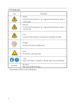 Preview for 5 page of MRC COT Series Operation Manual