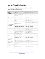 Preview for 16 page of MRC DBD-001N Operation Manual