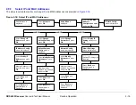 Preview for 31 page of MRC DRS4000 User And Technical Manual