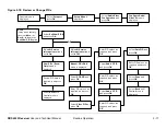 Preview for 33 page of MRC DRS4000 User And Technical Manual