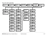 Preview for 41 page of MRC DRS4000 User And Technical Manual