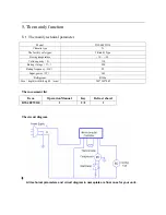 Preview for 8 page of MRC DW-40FW110 Operation Manual