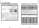 Preview for 15 page of MRC IncuShaker  LOM-7450-CO2 User Manual