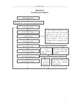 Предварительный просмотр 6 страницы MRC INE-PHS-3E Operating Manual