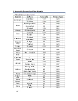 Preview for 54 page of MRC IR-CAM-400 Operation Manual