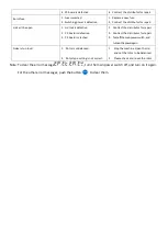 Preview for 7 page of MRC MDCEN-302-SMD User Manual