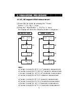 Preview for 7 page of MRC MG-3002 Operation Manual