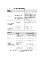 Preview for 21 page of MRC MH-4D Operation Manual