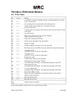 Preview for 34 page of MRC MRL3 15 Technical Reference Manual