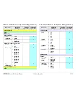 Preview for 109 page of MRC MTX5000 User And Technical Manual