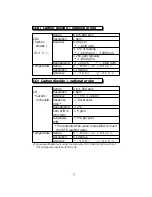 Preview for 9 page of MRC O2H-9903SD Operation Manual