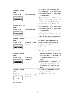 Предварительный просмотр 20 страницы MRC PWR-3030 Operation Manual