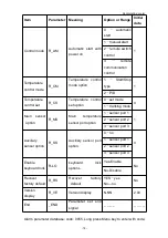 Preview for 21 page of MRC Rova-M-C3 User'S Operating Manual