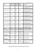 Preview for 25 page of MRC Rova-M-C3 User'S Operating Manual