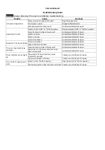 Preview for 3 page of MRC SI-100N Operation Manual