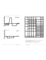 Preview for 16 page of MRC STE-TAN Operation Manual