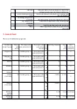 Preview for 9 page of MRC STE-V100 User Manual