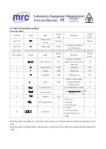 Preview for 10 page of mrclab DVO Series Operation Manual