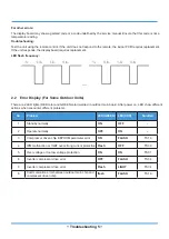 Предварительный просмотр 6 страницы MrCool DIY E Star Series Troubleshooting Manual