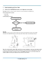 Предварительный просмотр 19 страницы MrCool DIY E Star Series Troubleshooting Manual