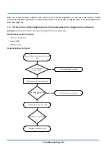 Предварительный просмотр 27 страницы MrCool DIY E Star Series Troubleshooting Manual