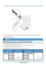 Предварительный просмотр 39 страницы MrCool DIY E Star Series Troubleshooting Manual