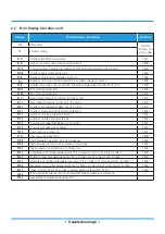 Предварительный просмотр 92 страницы MrCool DIY-MULTI2-18HP230C Service Manual