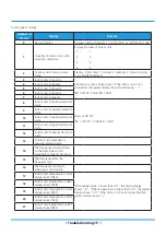 Предварительный просмотр 101 страницы MrCool DIY-MULTI2-18HP230C Service Manual