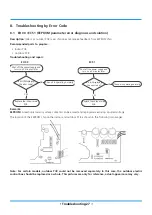 Предварительный просмотр 113 страницы MrCool DIY-MULTI2-18HP230C Service Manual