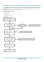 Предварительный просмотр 128 страницы MrCool DIY-MULTI2-18HP230C Service Manual