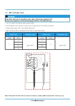 Предварительный просмотр 142 страницы MrCool DIY-MULTI2-18HP230C Service Manual