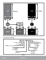 Предварительный просмотр 6 страницы MrCool MCDP Series Installation Manual