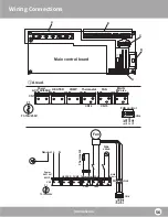 Предварительный просмотр 57 страницы MrCool MHWH199NC U Series Installation Manual