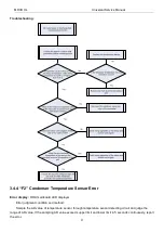 Preview for 34 page of MrCool U-match MDUI18024 Service Manual